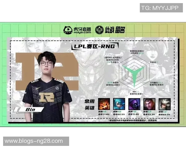 RNG在精英赛中的团队协作表现分析与点评 RNG在精英赛中的团队协作表现分析与点评