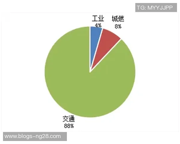 全球挑战赛分析LNG灵活性表现引发的市场变革与机遇探讨 全球挑战赛分析LNG灵活性表现引发的市场变革与机遇探讨
